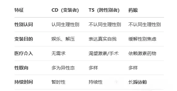 西檬之家-斯慕圈新人如何入圈？