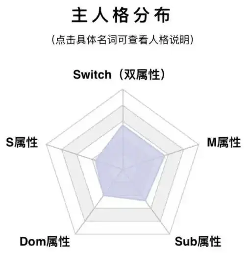 【西檬之家】字母圈新人入门指南：探索BDSM的边界与信任
